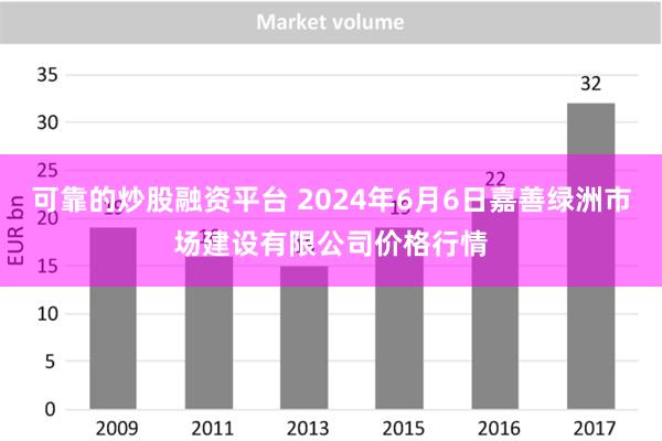 可靠的炒股融资平台 2024年6月6日嘉善绿洲市场建设有限公司价格行情