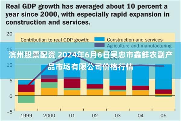 滨州股票配资 2024年6月6日吴忠市鑫鲜农副产品市场有限公司价格行情