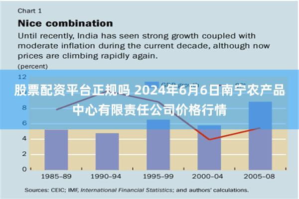 股票配资平台正规吗 2024年6月6日南宁农产品中心有限责任公司价格行情