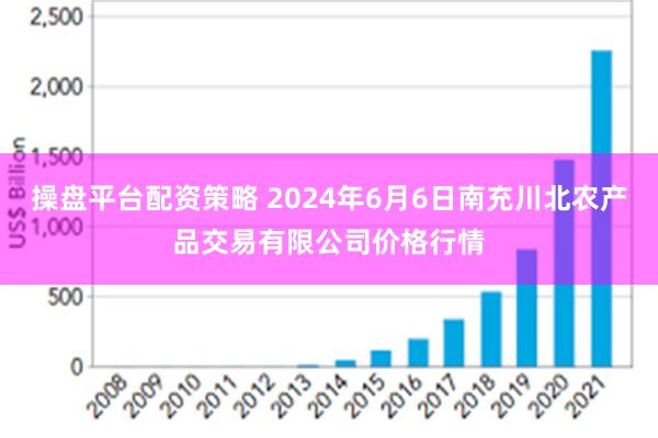 操盘平台配资策略 2024年6月6日南充川北农产品交易有限公司价格行情