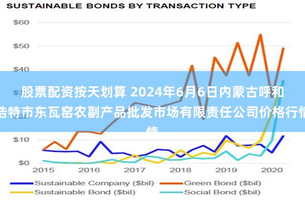 股票配资按天划算 2024年6月6日内蒙古呼和浩特市东瓦窑农副产品批发市场有限责任公司价格行情