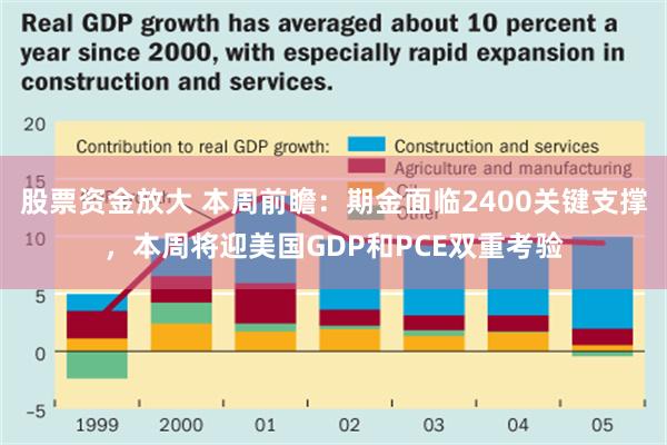 股票资金放大 本周前瞻：期金面临2400关键支撑，本周将迎美国GDP和PCE双重考验