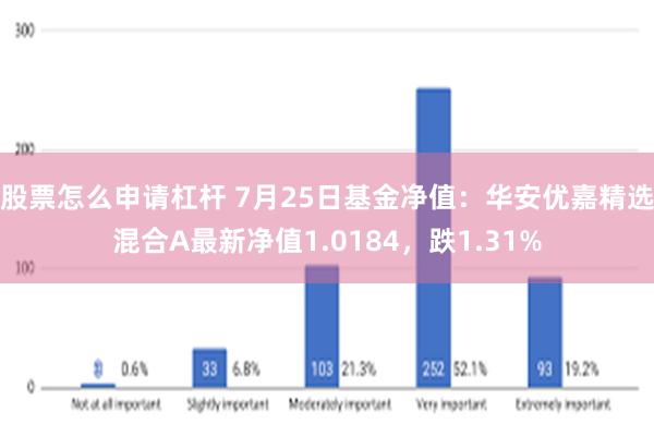 股票怎么申请杠杆 7月25日基金净值：华安优嘉精选混合A最新净值1.0184，跌1.31%