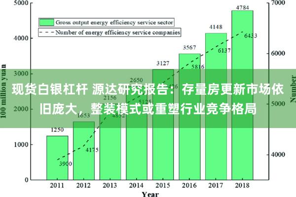 现货白银杠杆 源达研究报告：存量房更新市场依旧庞大，整装模式