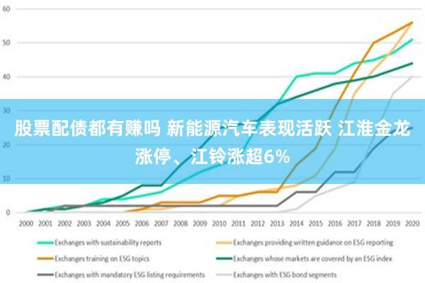 股票配债都有赚吗 新能源汽车表现活跃 江淮金龙涨停、江铃涨超6%