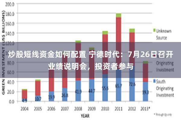 炒股短线资金如何配置 宁德时代：7月26日召开业绩说明会，投