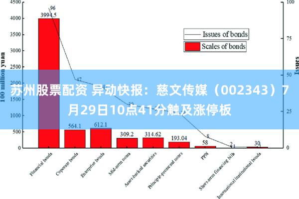 苏州股票配资 异动快报：慈文传媒（002343）7月29日1