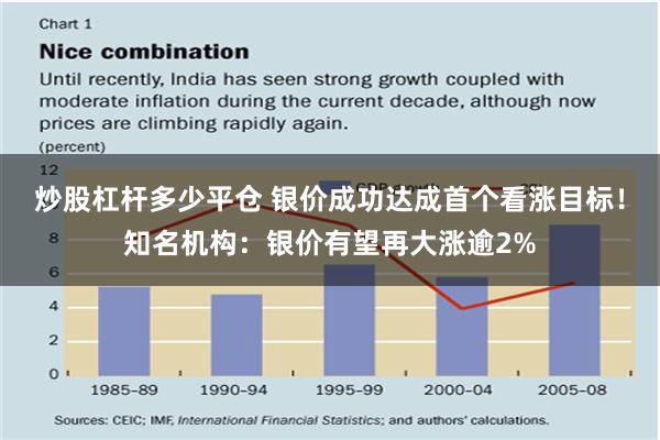 炒股杠杆多少平仓 银价成功达成首个看涨目标！知名机构：银价有望再大涨逾2%