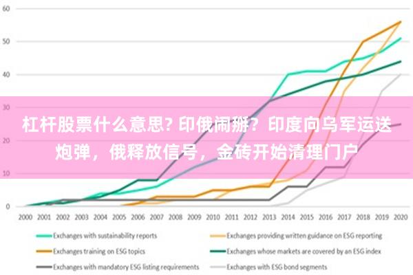 杠杆股票什么意思? 印俄闹掰？印度向乌军运送炮弹，俄释放信号