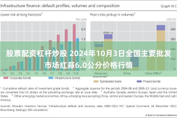 股票配资杠杆炒股 2024年10月3日全国主要批发市场红蒜6.0公分价格行情