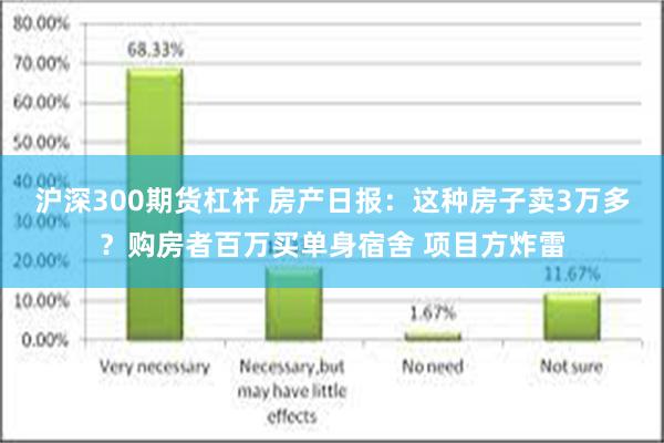 沪深300期货杠杆 房产日报：这种房子卖3万多？购房者百万买单身宿舍 项目方炸雷