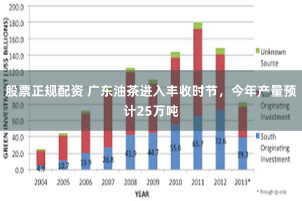 股票正规配资 广东油茶进入丰收时节，今年产量预计25万吨