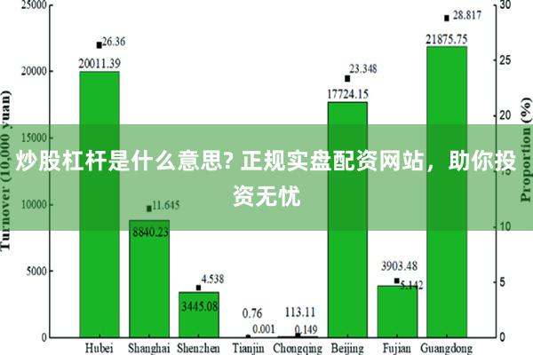 炒股杠杆是什么意思? 正规实盘配资网站，助你投资无忧