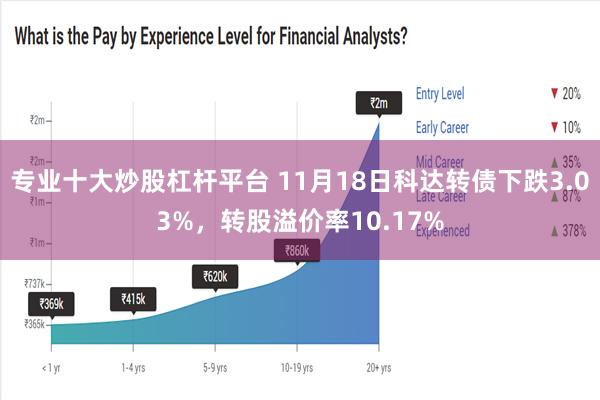 专业十大炒股杠杆平台 11月18日科达转债下跌3.03%，转