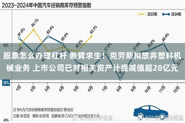 股票怎么办理杠杆 断臂求生！克劳斯拟放弃塑料机械业务 上市公司已对相关资产计提减值超28亿元